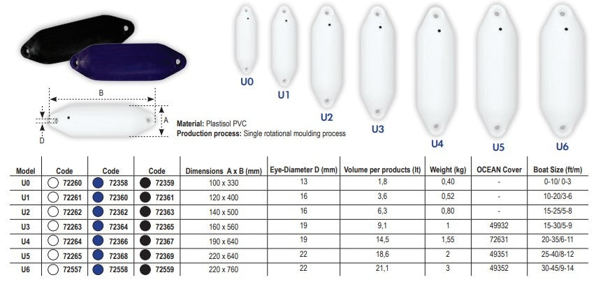 Ocean Stootwillen U0 - 10x33 cm - voor bootlengte tot en met 3 meter